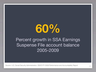 60%
             Percent growth in SSA Earnings
             Suspense File account balance
                       2005-2009


Source: U.S. Social Security Administration, SSA’S FY 2009 Performance and Accountability Report   83
 