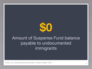 $0
         Amount of Suspense Fund balance
            payable to undocumented
                    immigrants


Source: U.S. Social Security Administration, Auditor’s Report, 2007   84
 