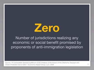 Zero
          Number of jurisdictions realizing any
        economic or social beneﬁt promised by
       proponents of anti-immigration legislation


Source: “A Computable General Equilibrium (CGE) Analysis of the Impact of the Oklahoma Taxpayer and
Citizen Protection Act of 2007,” Economic Impact Group, LLC, 2008                                     87
 