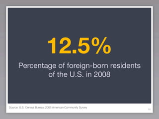 12.5%
      Percentage of foreign-born residents
              of the U.S. in 2008



Source: U.S. Census Bureau, 2008 American Community Survey
                                                             90
 