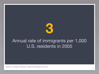 3
        Annual rate of immigrants per 1,000
              U.S. residents in 2005



Source: The New Americans, National Research Council
                                                       92
 