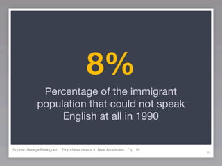 8%
              Percentage of the immigrant
             population that could not speak
                  English at all in 1990


Source: George Rodriguez, “ From Newcomers to New Americans...,” p. 18
                                                                         94
 