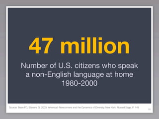 47 million
          Number of U.S. citizens who speak
           a non-English language at home
                     1980-2000


Source: Bean FD, Stevens G. 2003. America’s Newcomers and the Dynamics of Diversity. New York: Russell Sage. P. 149
                                                                                                                      96
 