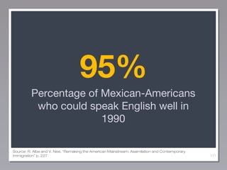 95%
Percentage of Mexican-Americans
who could speak English well in
1990
Source: R. Alba and V. Nee, “Remaking the American Mainstream: Assimilation and Contemporary
Immigration” p. 227

111

 
