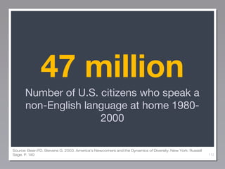 47 million
Number of U.S. citizens who speak a
non-English language at home 19802000
Source: Bean FD, Stevens G. 2003. America’s Newcomers and the Dynamics of Diversity. New York: Russell
Sage. P. 149

112

 