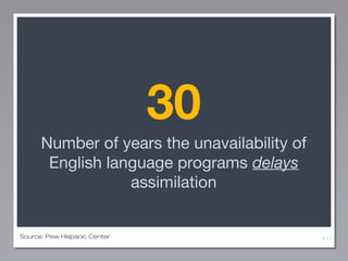30
Number of years the unavailability of
English language programs delays
assimilation

Source: Pew Hispanic Center

117

 