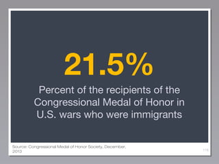 21.5%
Percent of the recipients of the
Congressional Medal of Honor in
U.S. wars who were immigrants
Source: Congressional Medal of Honor Society, December,
2013

118

 