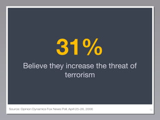 31%
Believe they increase the threat of
terrorism

Source: Opinion Dynamics Fox News Poll, April 25-26, 2006

13

 