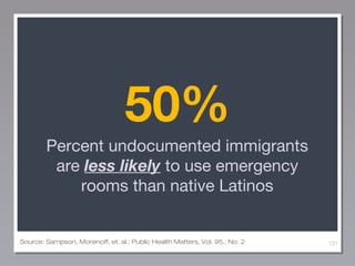 50%
Percent undocumented immigrants
are less likely to use emergency
rooms than native Latinos

Source: Sampson, Morenoff, et. al.: Public Health Matters, Vol. 95., No. 2

131

 