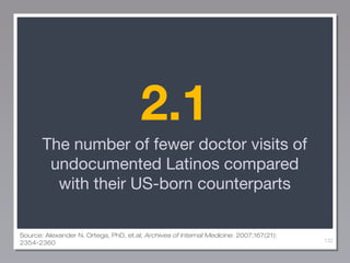 2.1
The number of fewer doctor visits of
undocumented Latinos compared
with their US-born counterparts
Source: Alexander N. Ortega, PhD, et.al; Archives of Internal Medicine. 2007;167(21):
2354-2360

132

 