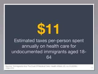 $11
Estimated taxes per-person spent
annually on health care for
undocumented immigrants aged 1864
Source: “Immigrants And The Cost Of Medical Care: Health Affairs, 25, no. 6 (2006):
1700-1711

134

 