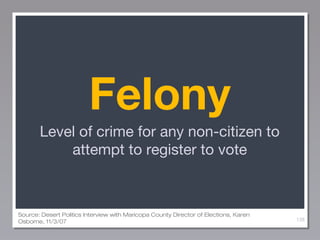 Felony
Level of crime for any non-citizen to
attempt to register to vote

Source: Desert Politics Interview with Maricopa County Director of Elections, Karen
Osborne, 11/3/07

138

 