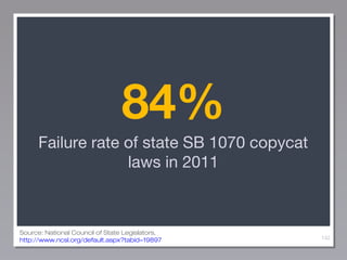 84%
Failure rate of state SB 1070 copycat
laws in 2011

Source: National Council of State Legislators,
http://www.ncsl.org/default.aspx?tabid=19897

142

 