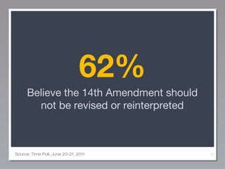 62%
Believe the 14th Amendment should
not be revised or reinterpreted

Source: Time Poll, June 20-21, 2011

17

 