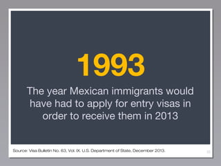 1993
The year Mexican immigrants would
have had to apply for entry visas in
order to receive them in 2013

Source: Visa Bulletin No. 63, Vol. IX. U.S. Department of State, December 2013.

33

 