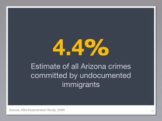 4.4%
Estimate of all Arizona crimes
committed by undocumented
immigrants

Source: ASU Incarceration Study, 2006

45

 