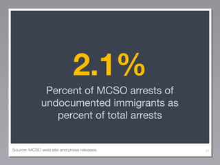 2.1%
Percent of MCSO arrests of
undocumented immigrants as
percent of total arrests

Source: MCSO web site and press releases

47

 