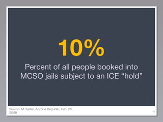 10%
Percent of all people booked into
MCSO jails subject to an ICE “hold”

Source: M. Kiefer, Arizona Republic, Feb. 25,
2008

48

 