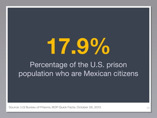 17.9%
Percentage of the U.S. prison
population who are Mexican citizens

Source: U.S Bureau of Prisons, BOP Quick Facts, October 26, 2013

59

 