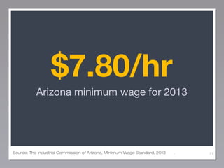 $7.80/hr
Arizona minimum wage for 2013

Source: The Industrial Commission of Arizona, Minimum Wage Standard, 2013

.

71

 