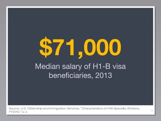 $71,000
Median salary of H1-B visa
beneficiaries, 2013

Source: U.S. Citizenship and Immigration Services, “Characteristics of H1B Specialty Workers,
FY2012,” p. ii.

74

 
