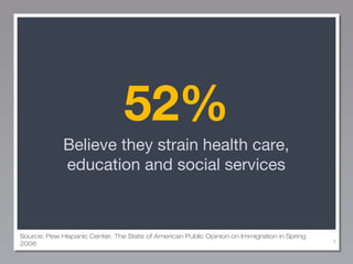 52%
Believe they strain health care,
education and social services

Source: Pew Hispanic Center, The State of American Public Opinion on Immigration in Spring
2006

8

 