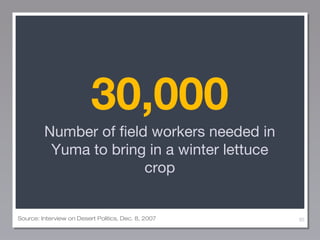 30,000
Number of field workers needed in
Yuma to bring in a winter lettuce
crop

Source: Interview on Desert Politics, Dec. 8, 2007

85

 