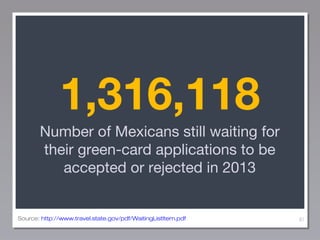1,316,118
Number of Mexicans still waiting for
their green-card applications to be
accepted or rejected in 2013

Source: http://www.travel.state.gov/pdf/WaitingListItem.pdf

87

 
