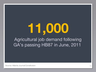 11,000
Agricultural job demand following
GA’s passing HB87 in June, 2011

Source: Atlanta Journal Constitution

89

 