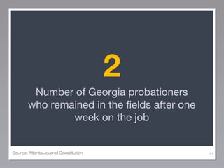 2
Number of Georgia probationers
who remained in the fields after one
week on the job

Source: Atlanta Journal Constitution

91

 