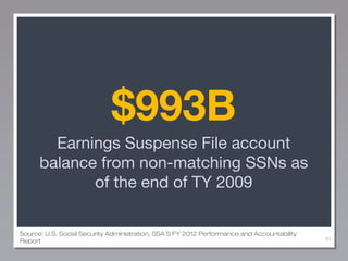 $993B
Earnings Suspense File account
balance from non-matching SSNs as
of the end of TY 2009
Source: U.S. Social Security Administration, SSA’S FY 2012 Performance and Accountability
Report

97

 