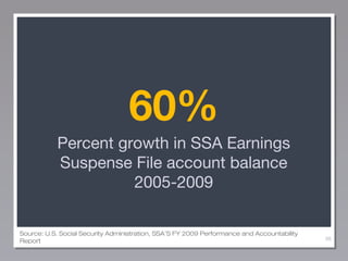 60%
Percent growth in SSA Earnings
Suspense File account balance
2005-2009
Source: U.S. Social Security Administration, SSA’S FY 2009 Performance and Accountability
Report

98

 