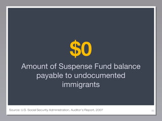 $0
Amount of Suspense Fund balance
payable to undocumented
immigrants

Source: U.S. Social Security Administration, Auditor’s Report, 2007

99

 