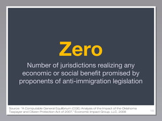 Zero
Number of jurisdictions realizing any
economic or social benefit promised by
proponents of anti-immigration legislation

Source: “A Computable General Equilibrium (CGE) Analysis of the Impact of the Oklahoma
Taxpayer and Citizen Protection Act of 2007,” Economic Impact Group, LLC, 2008

102

 