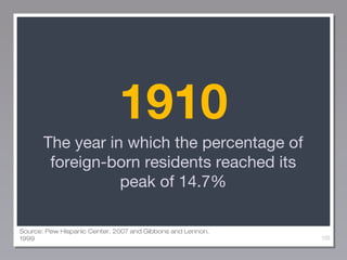 1910
The year in which the percentage of
foreign-born residents reached its
peak of 14.7%
Source: Pew Hispanic Center, 2007 and Gibbons and Lennon,
1999

105

 