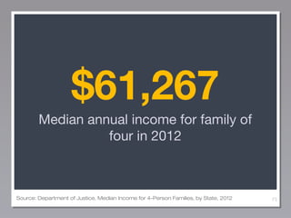 $61,267
Median annual income for family of
four in 2012

Source: Department of Justice, Median Income for 4-Person Familie...
