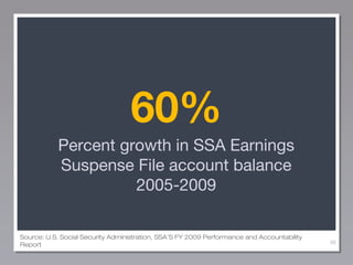 60%
Percent growth in SSA Earnings
Suspense File account balance
2005-2009
Source: U.S. Social Security Administration, SS...