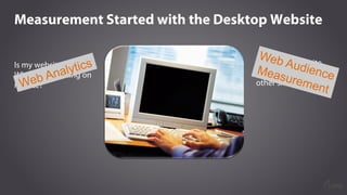 Measurement Started with the Desktop Website
Is my website working?
What is happening on
my site?
How is my website
traffi...