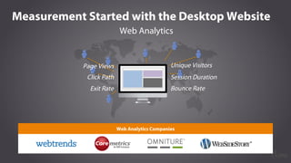Web Analytics Companies
Measurement Started with the Desktop Website
Web Analytics
Page Views Unique Visitors
Bounce Rate
...