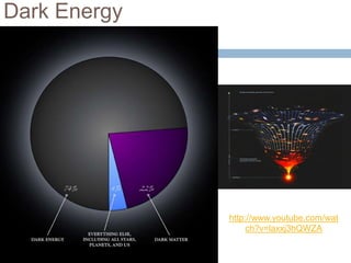 Dark Energy




              http://www.youtube.com/wat
                   ch?v=laxxj3hQWZA
 
