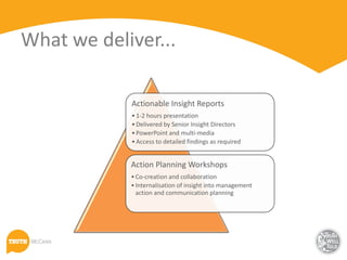 What we deliver...

            Actionable Insight Reports
            • 1-2 hours presentation
            • Delivered by Senior Insight Directors
            • PowerPoint and multi-media
            • Access to detailed findings as required


            Action Planning Workshops
            • Co-creation and collaboration
            • Internalisation of insight into management
              action and communication planning
 