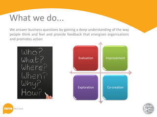 What we do...
We answer business questions by gaining a deep understanding of the way
people think and feel and provide feedback that energises organisations
and promotes action



                                         Evaluation      Improvement




                                        Exploration       Co-creation
 