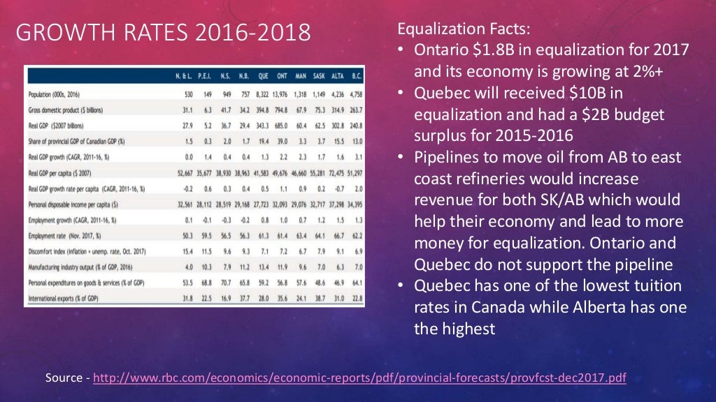 Equalization Payments Canada Facts and Truth December 2017