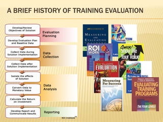 A BRIEF HISTORY OF TRAINING EVALUATION
 