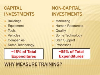 CAPITAL               NON-CAPITAL
INVESTMENTS           INVESTMENTS
   Buildings            Marketing
   Equipment            Human Resources
   Tools                Quality
   Vehicles             Some Technology
   Companies            Staff Support
   Some Technology      Processes

     ~15% of Total         ~85% of Total
     Expenditures          Expenditures

WHY MEASURE TRAINING?
 