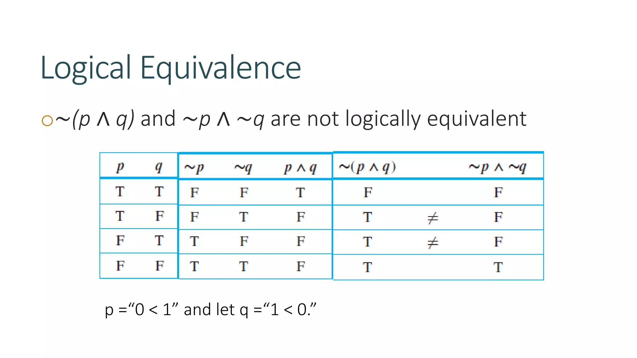 Logical Equivalence
o∼(p ∧ q) and ∼p ∧ ∼q are not logically equivalent
p =“0 < 1” and let q =“1 < 0.”
 