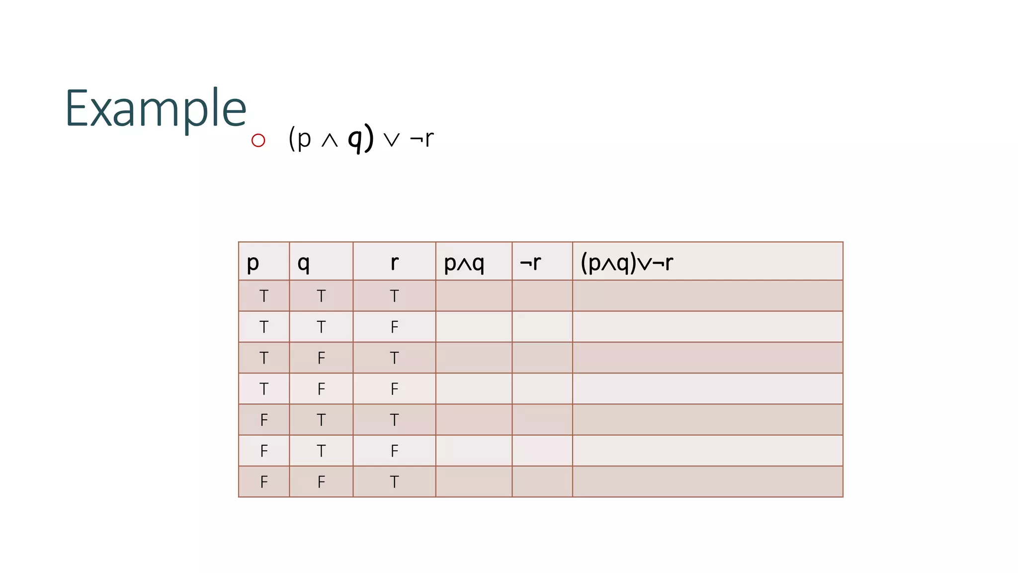Example
p q r pq ¬r (pq)¬r
T T T
T T F
T F T
T F F
F T T
F T F
F F T
o (p  q)  ¬r
 