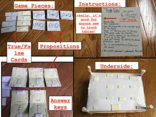 Game Pieces:
PropositionsTrue/Fa
lse
Cards
Instructions:
Answer
keys
Underside:
really, it’s
good for
anyone new
to truth
tables!
 