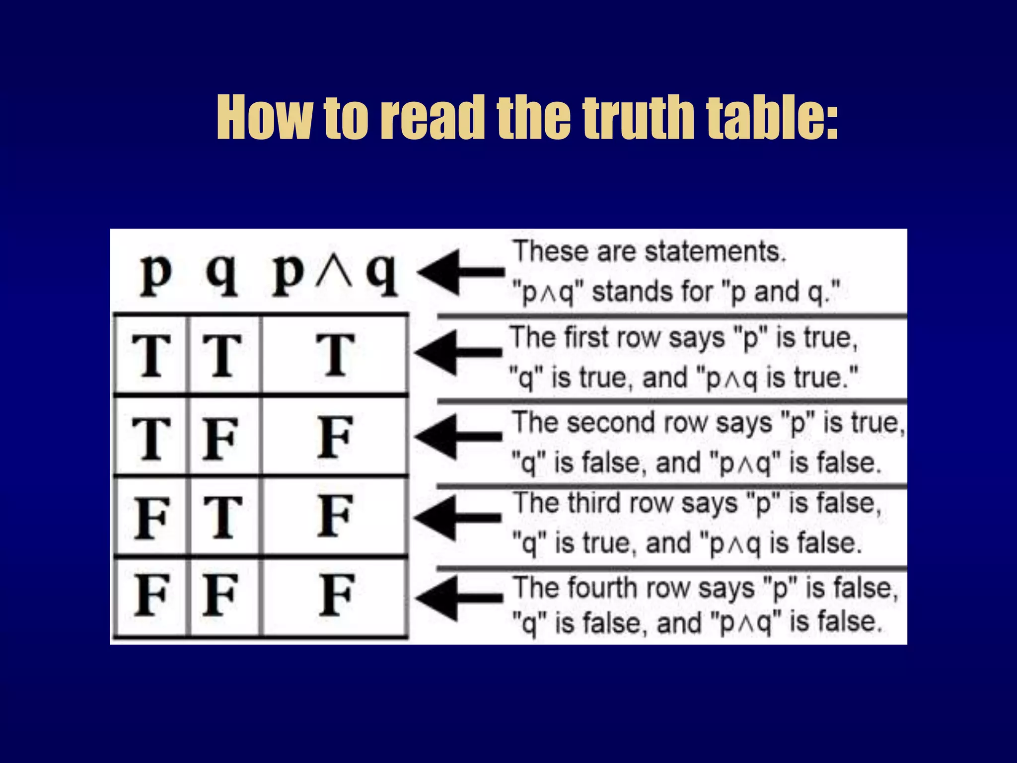 Truth table | PPTX | Programming Languages | Computing