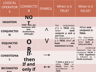 TRUTH TABLE (General Mathematics) Presentation | PPTX